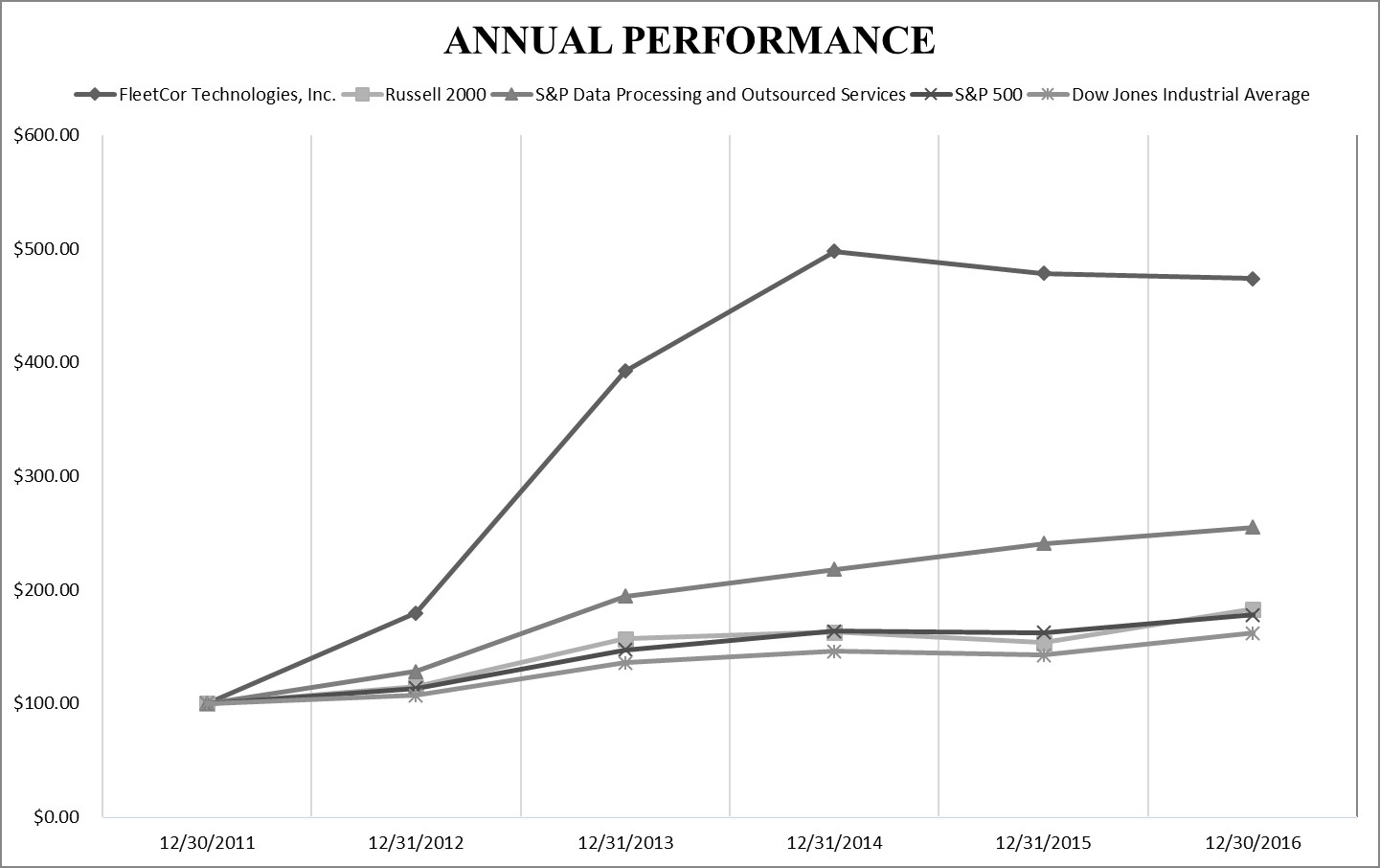 annualgraphcda5yra04.jpg